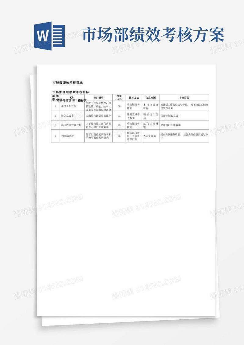 市场部绩效考核指标