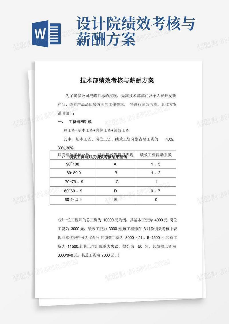 技术部绩效考核与薪酬方案