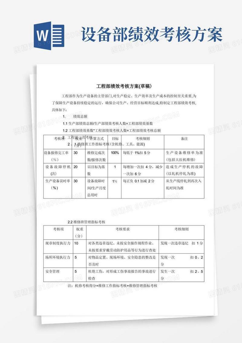 工程部绩效考核方案