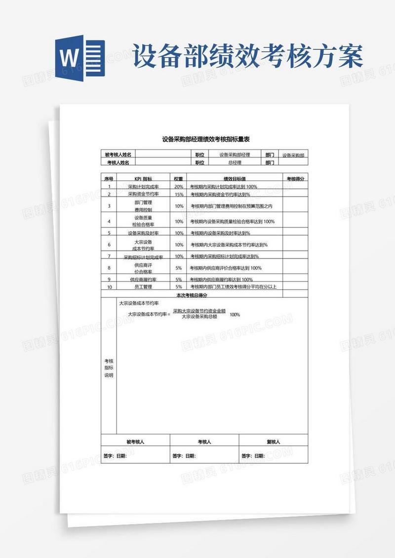 设备采购部经理绩效考核指标量表模版