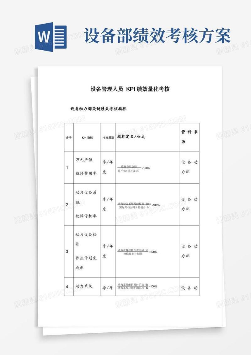 设备管理人员KPI绩效量化考核