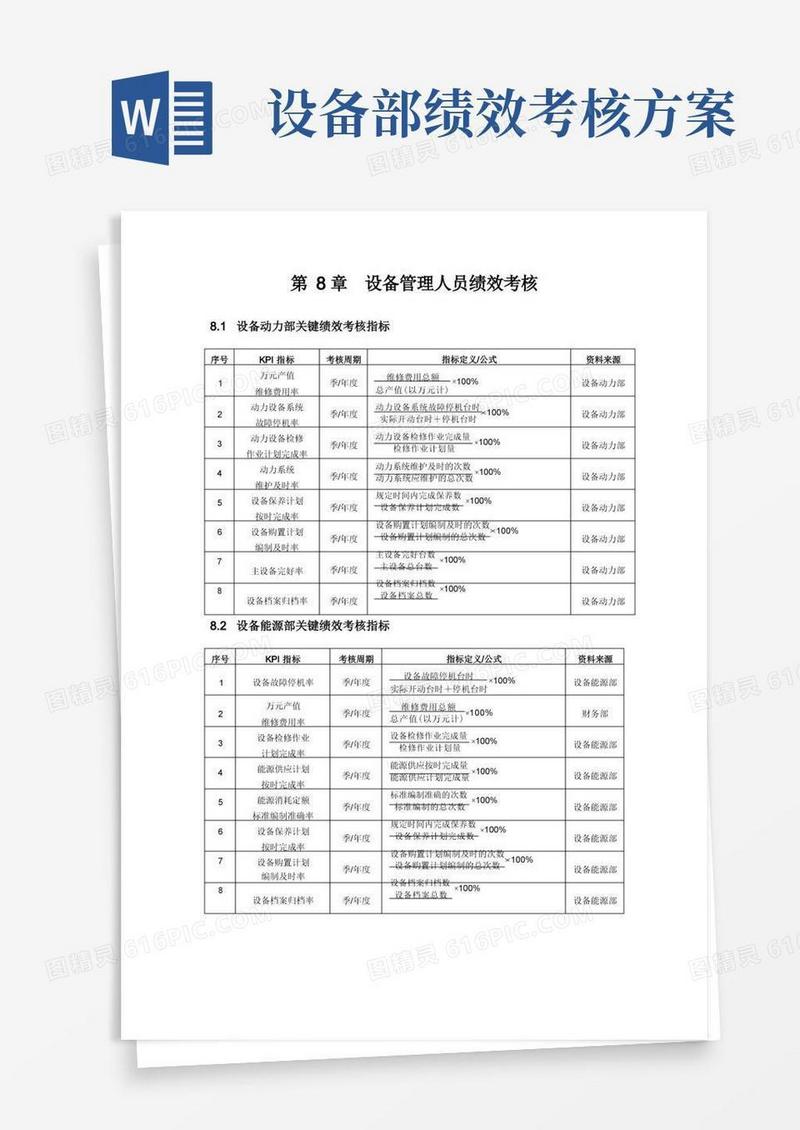设备部各级人员绩效考核指标与考核方案