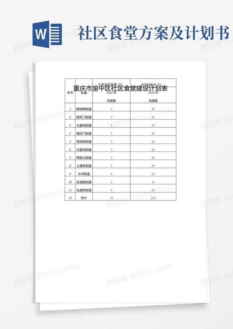 重庆市渝中区社区食堂建设计划表【模板】