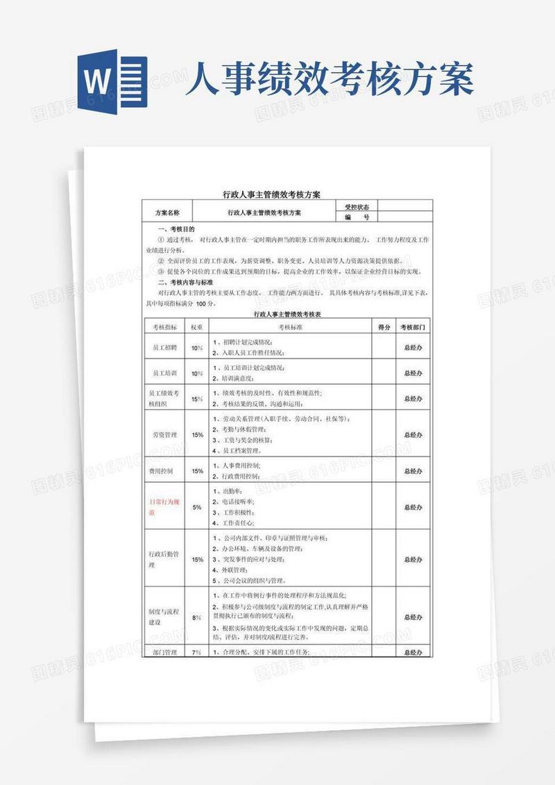 行政人事主管绩效考核方案