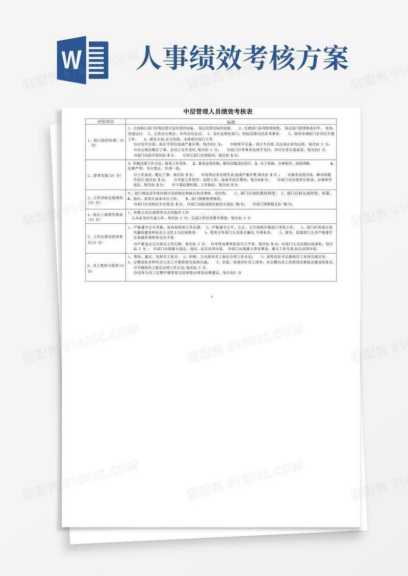 中层管理人员绩效考核评分细则.