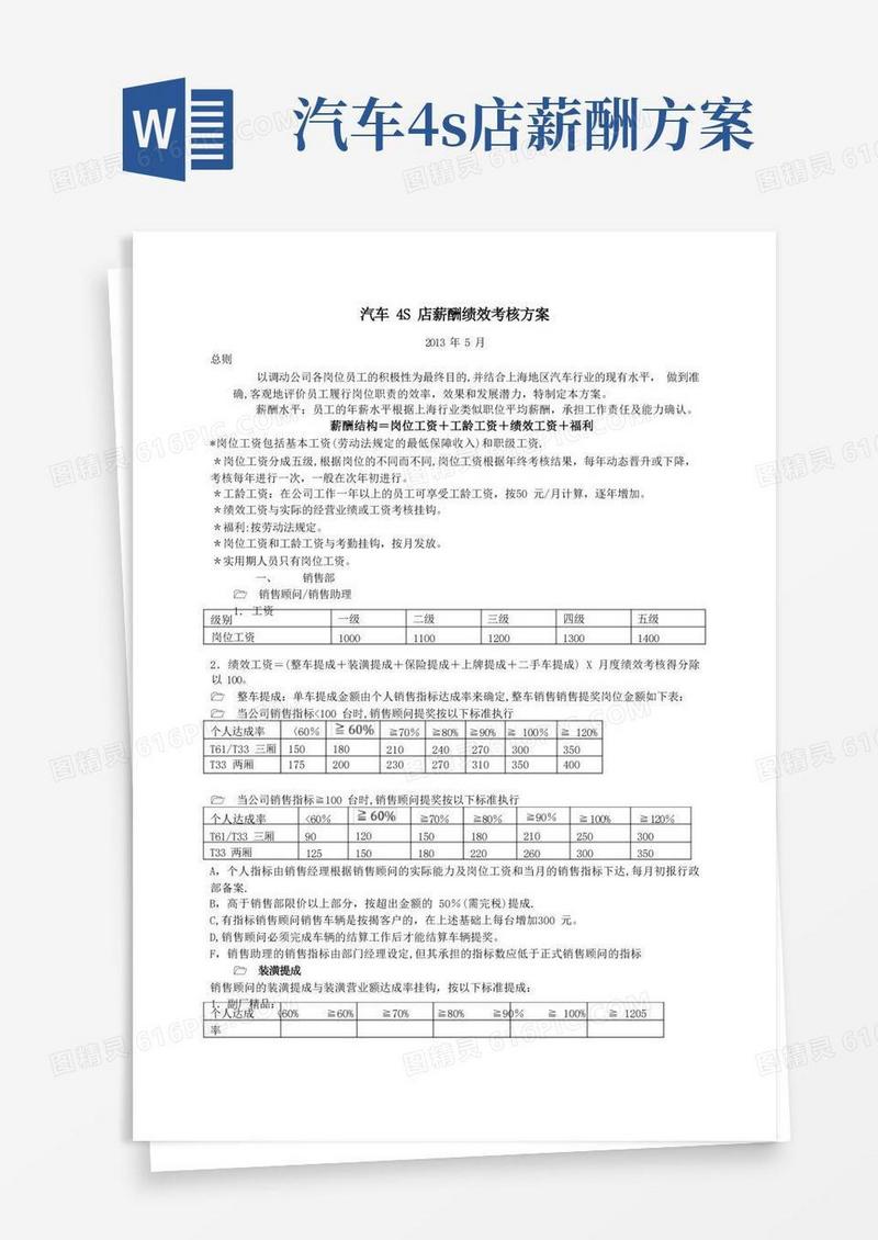 汽车4S店薪酬绩效考核方案