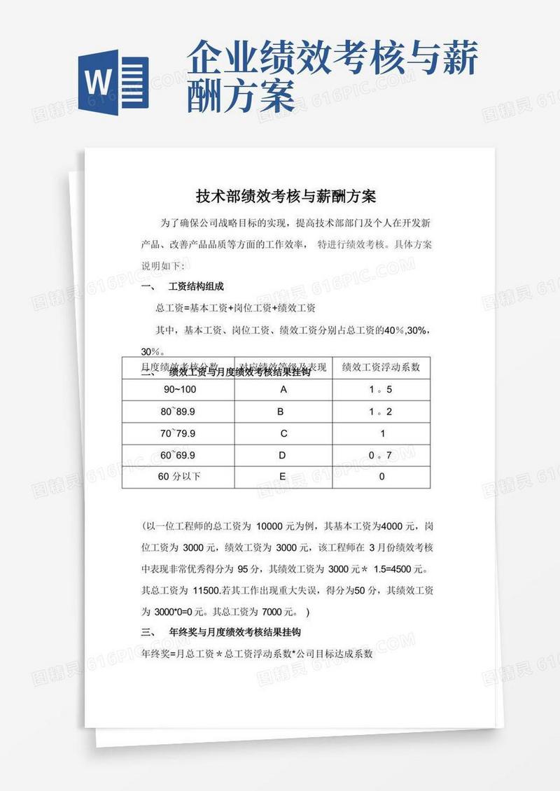 技术部绩效考核与薪酬方案