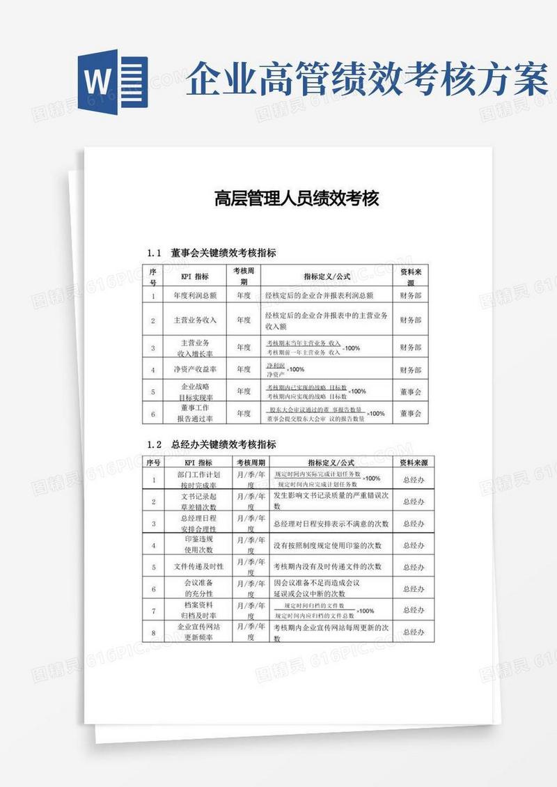 高管绩效考核方案Word版