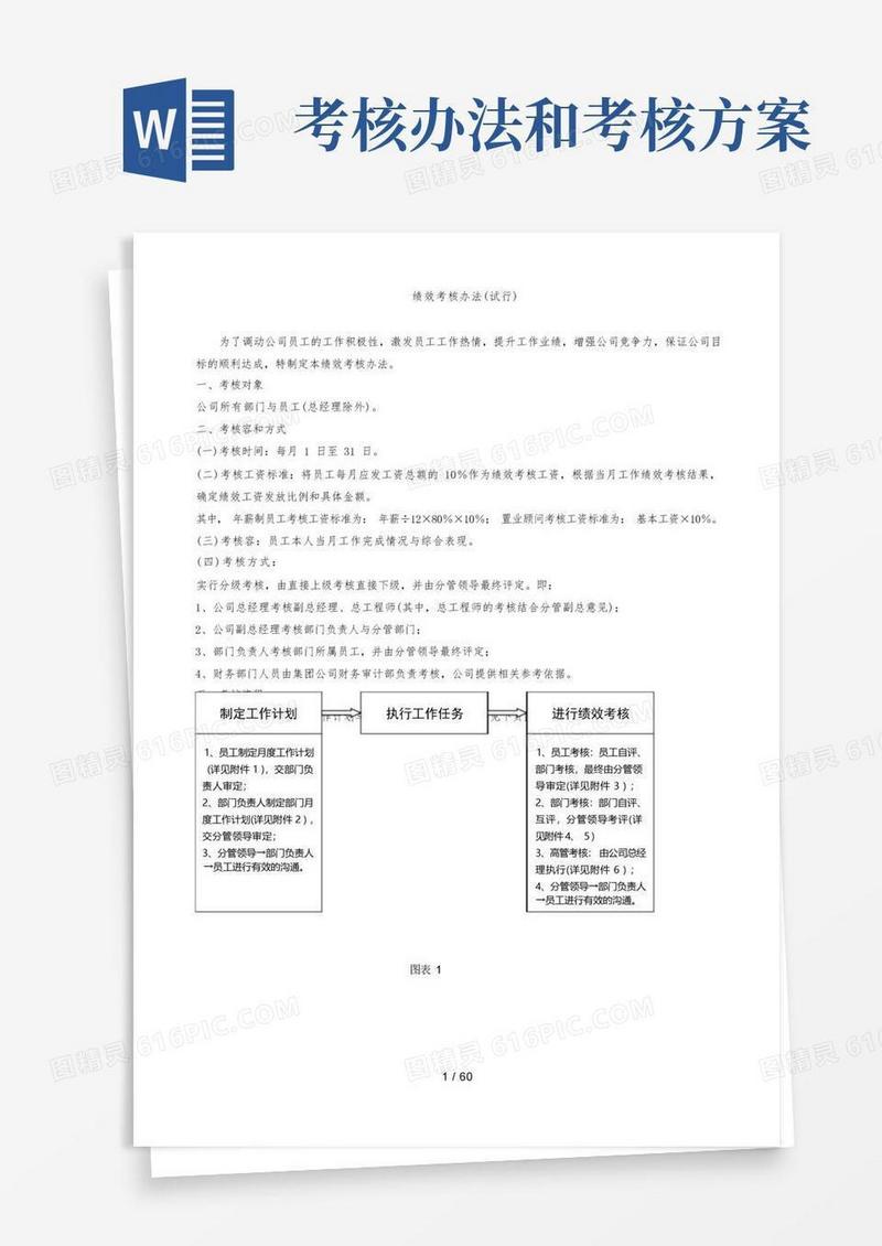 绩效考核办法与实施计划方案