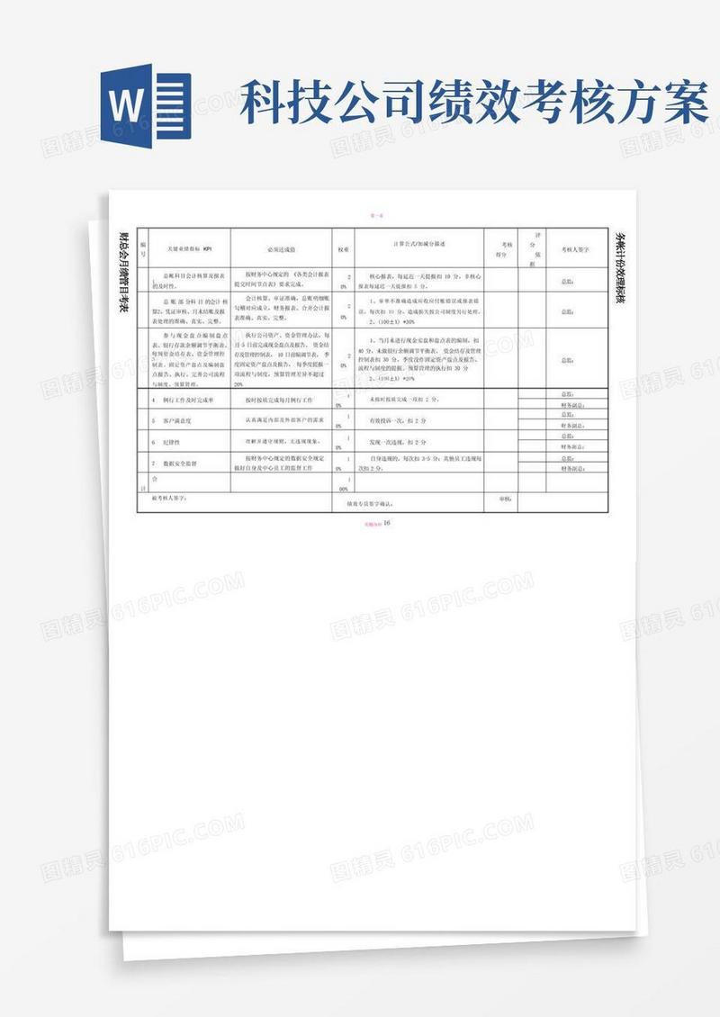 科技项目申报专员绩效考核方案