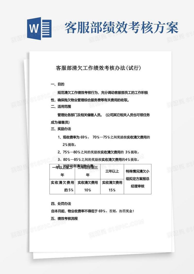 客服部清欠工作绩效考核办法