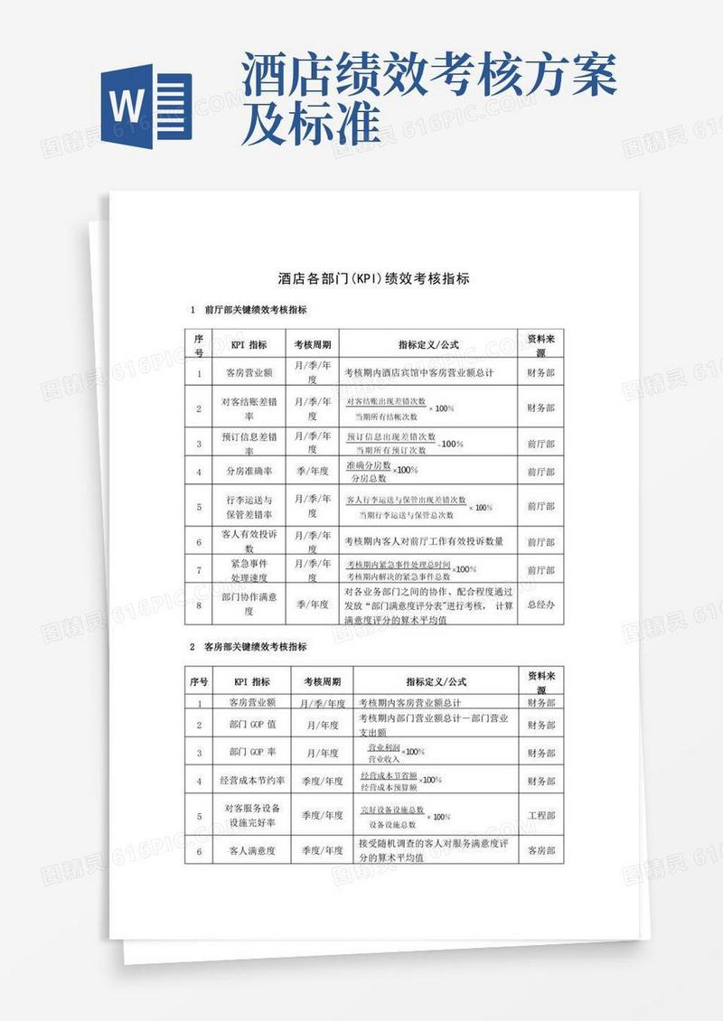 酒店(KPI)绩效考核指标