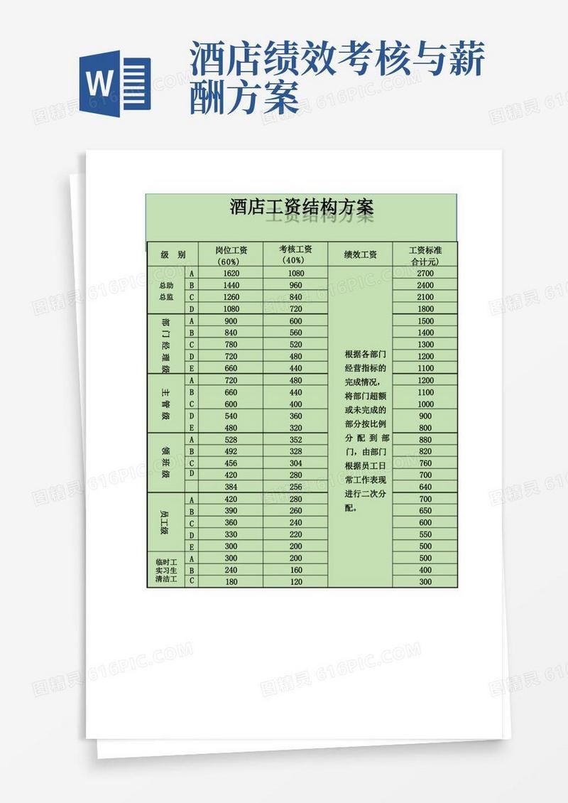 酒店工资结构方案
