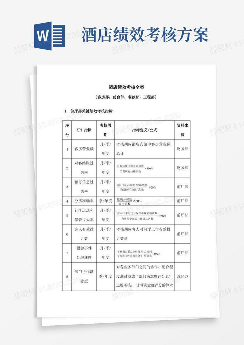 酒店绩效考核全案客房部前台部餐饮部工程部