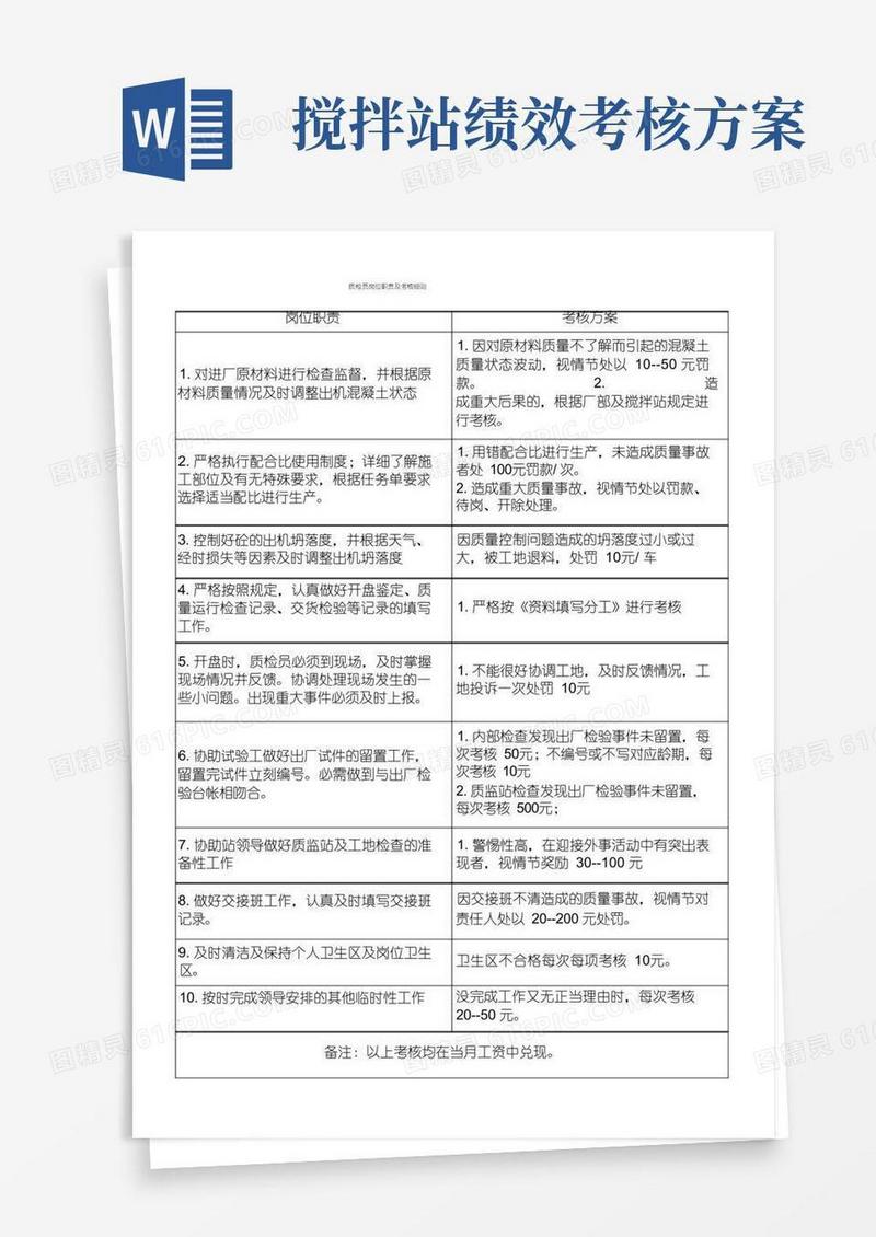 搅拌站试验室试验室各岗位考核细则