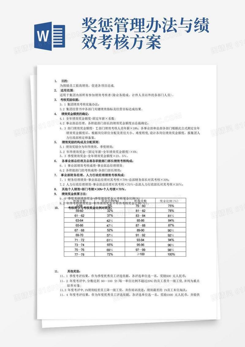 绩效考核奖励办法