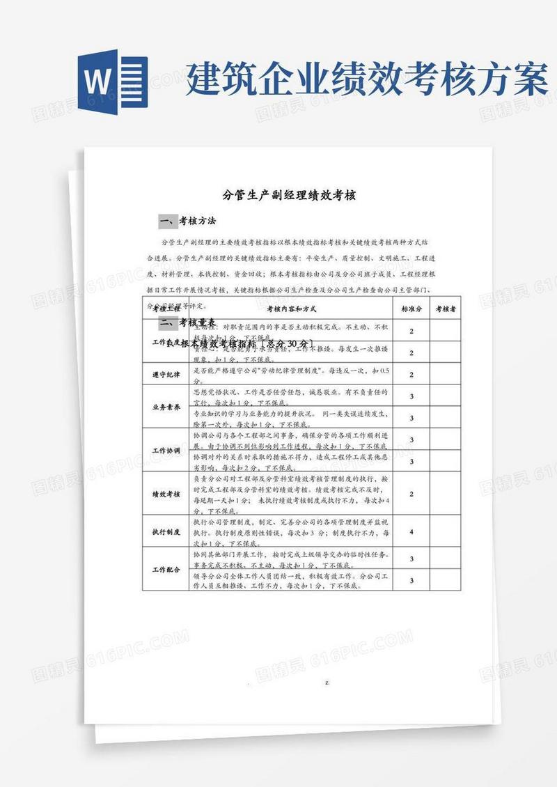建筑公司管理人员绩效考核办法