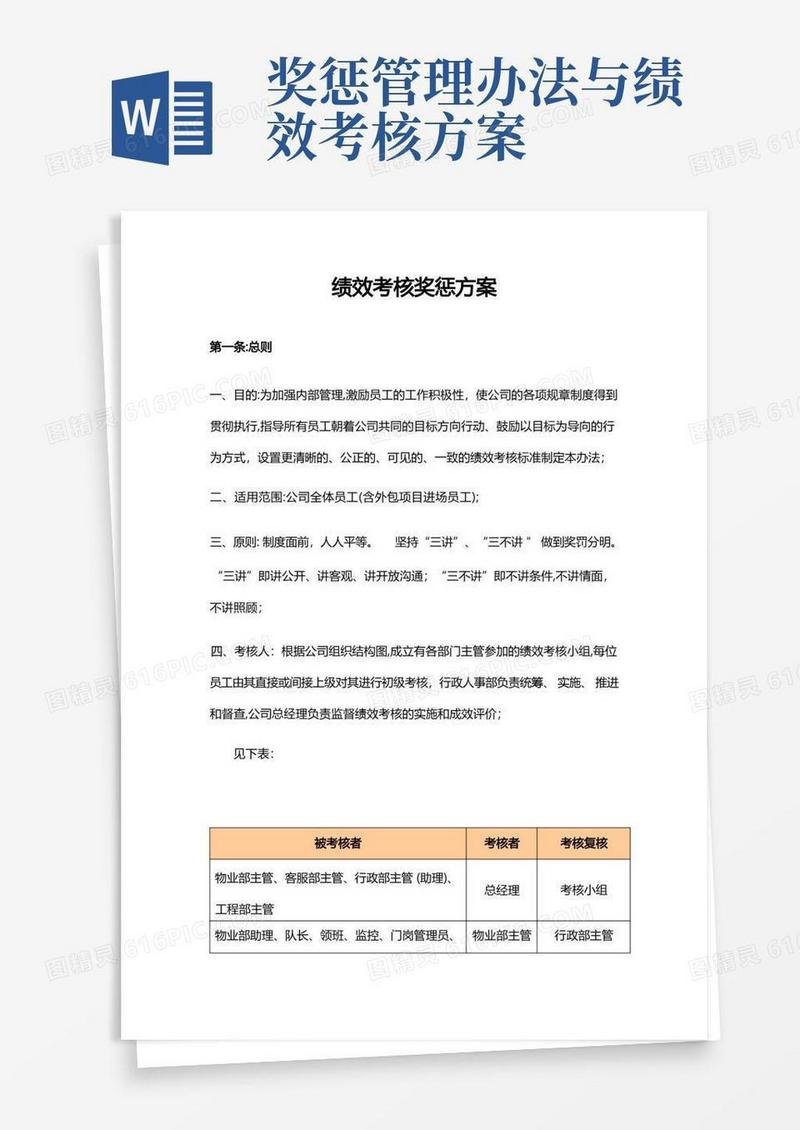 绩效考核评分及奖惩方案