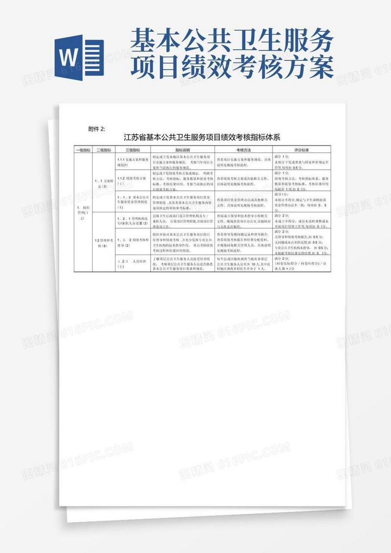 江苏省基本公共卫生服务项目绩效考核指标表