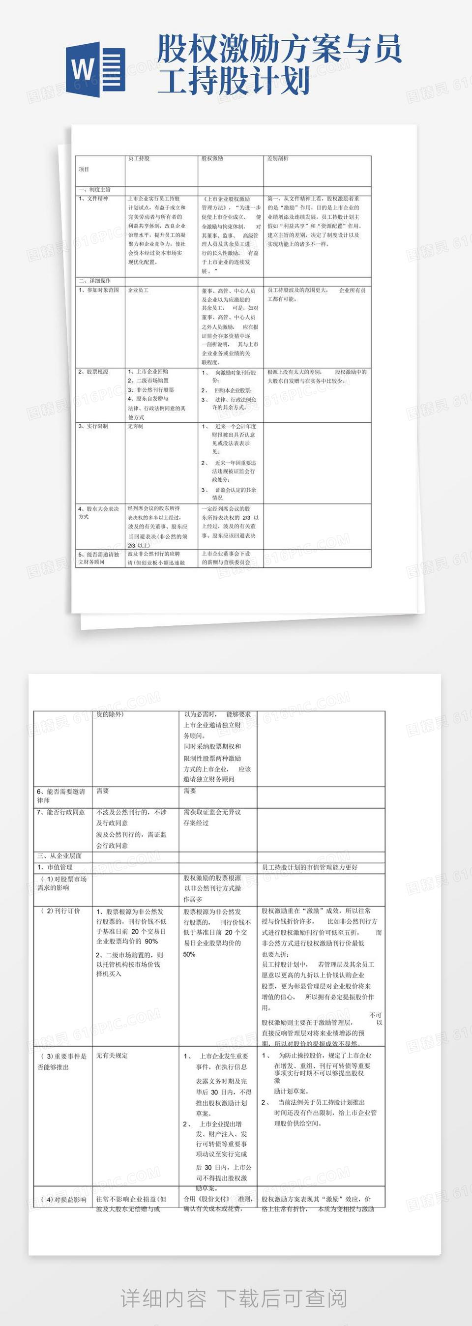 员工持股与股权激励的区别word模板免费下载_编号z2ma96xk5_图精灵