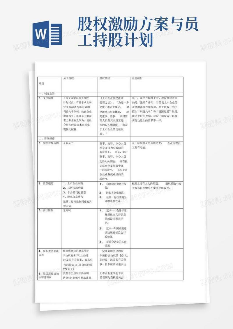 员工持股与股权激励的区别
