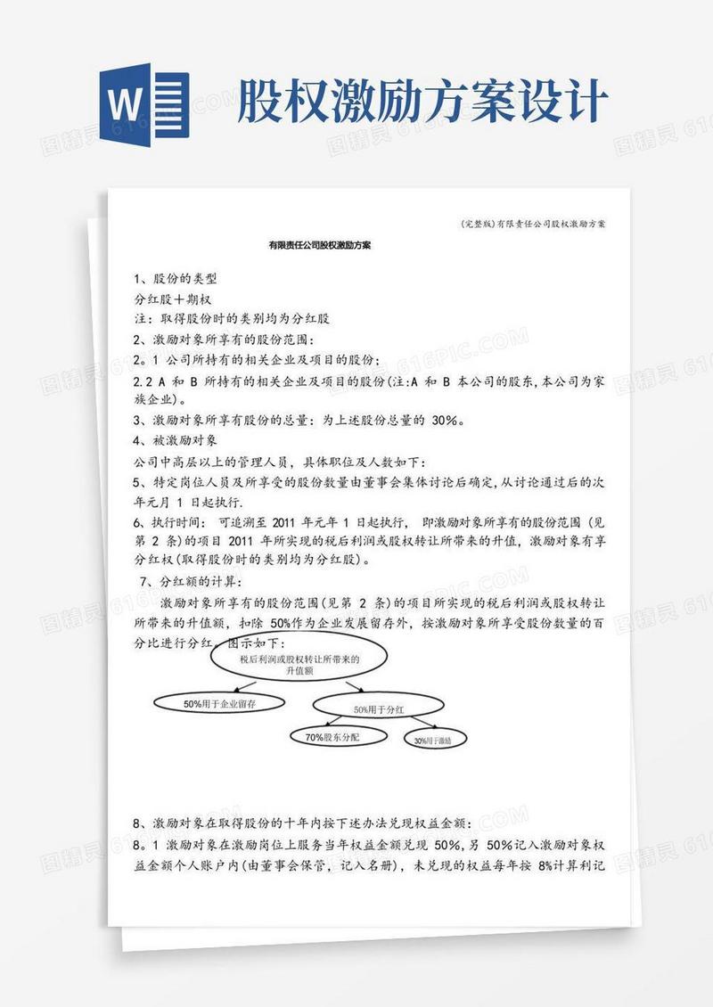 (完整版)有限责任公司股权激励方案