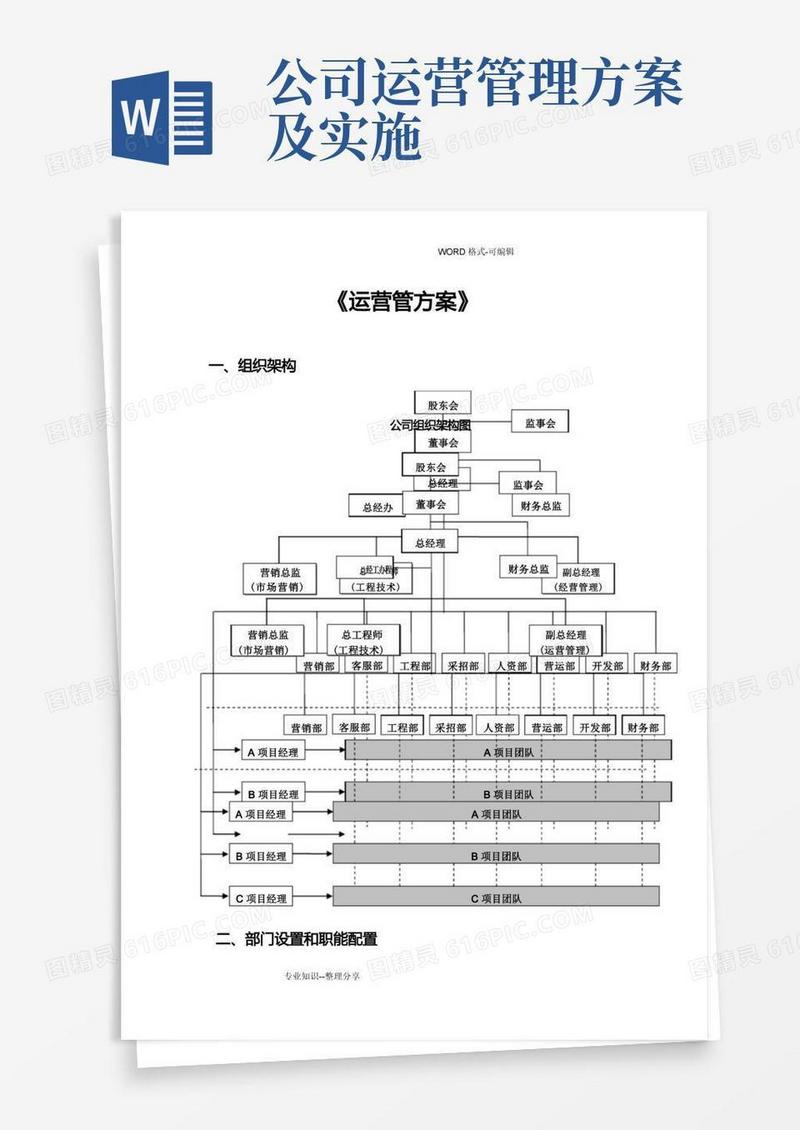 运营管理实施方案