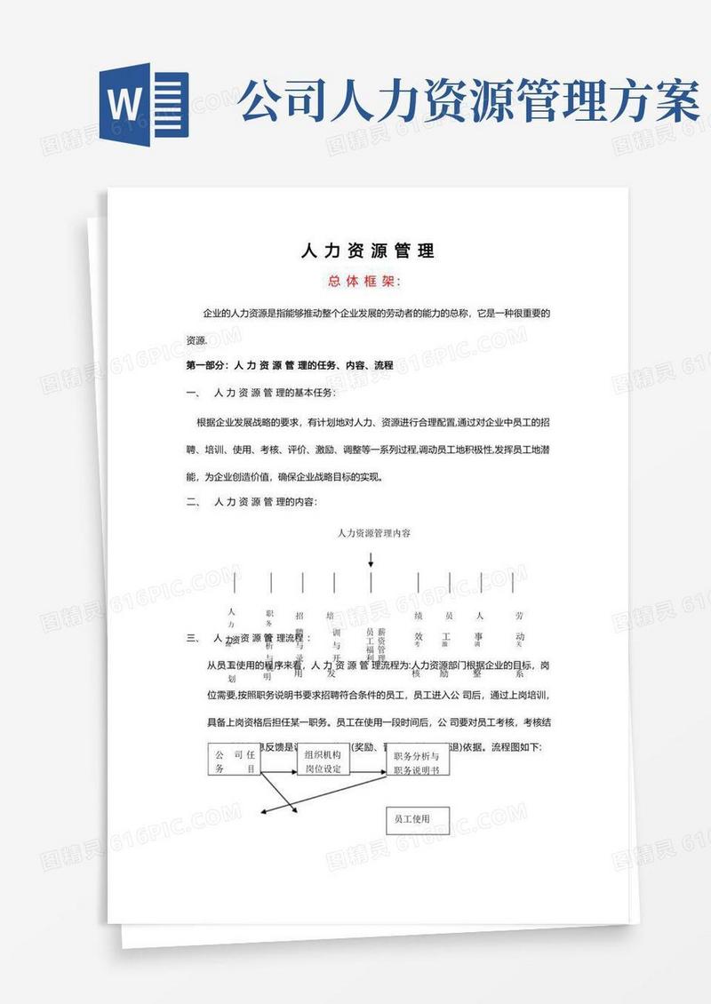 小型公司的人力资源管理方案全集