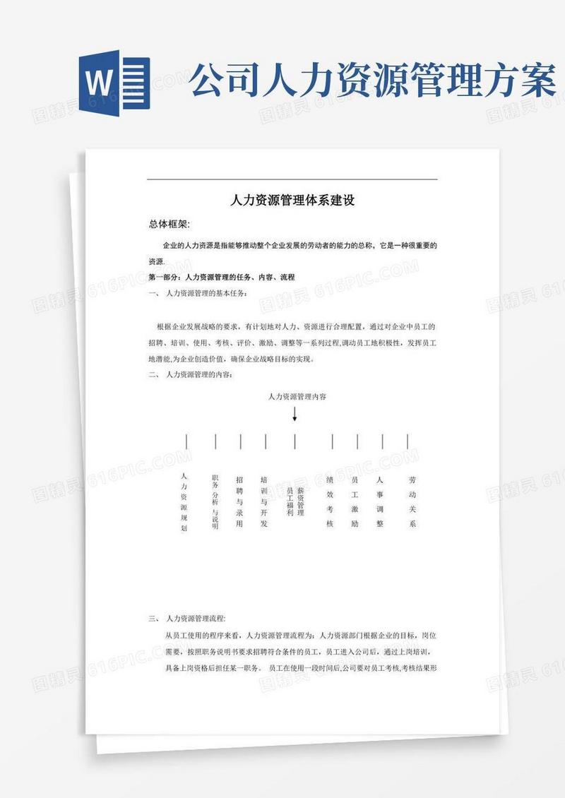 公司人力资源管理体系建设方案