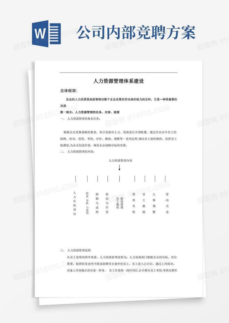 公司人力资源管理体系建设方案