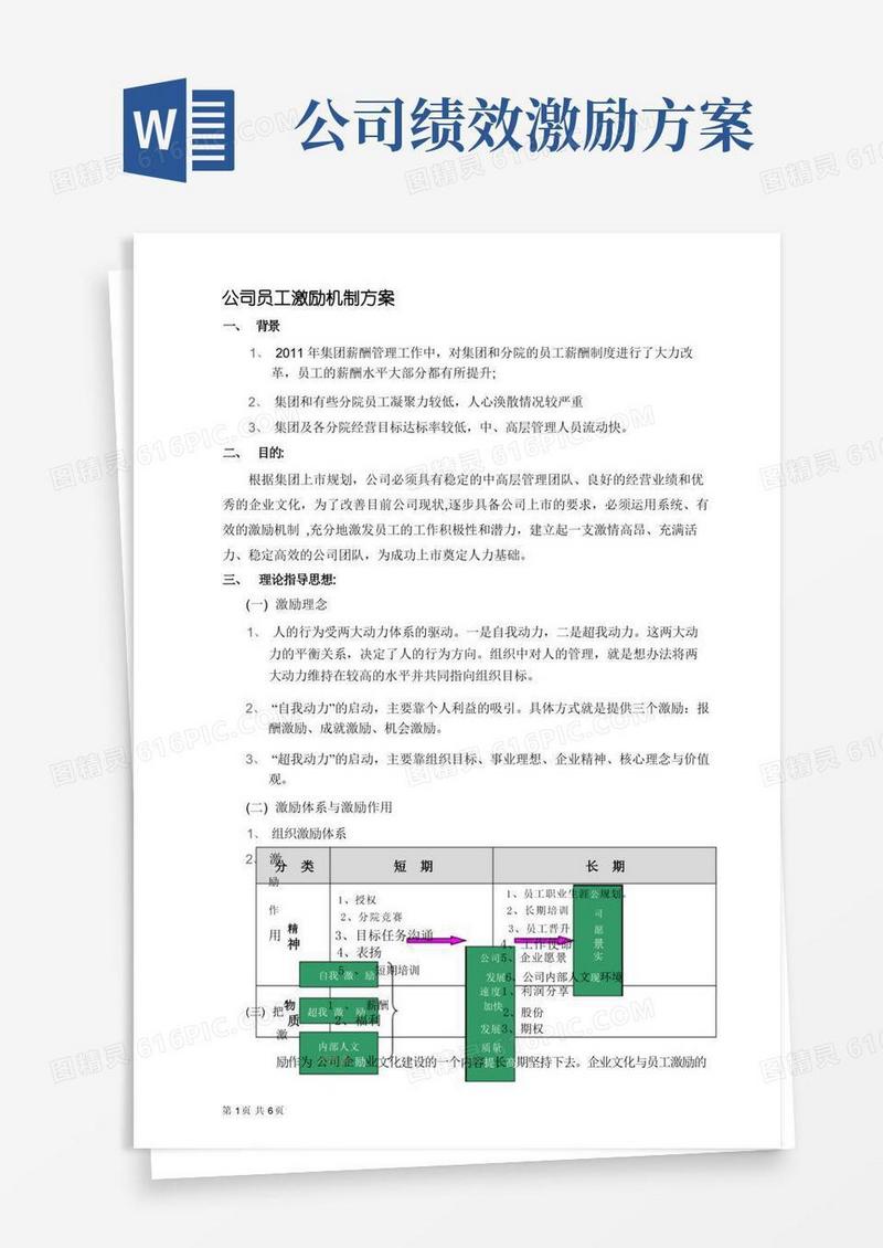 公司员工激励方案