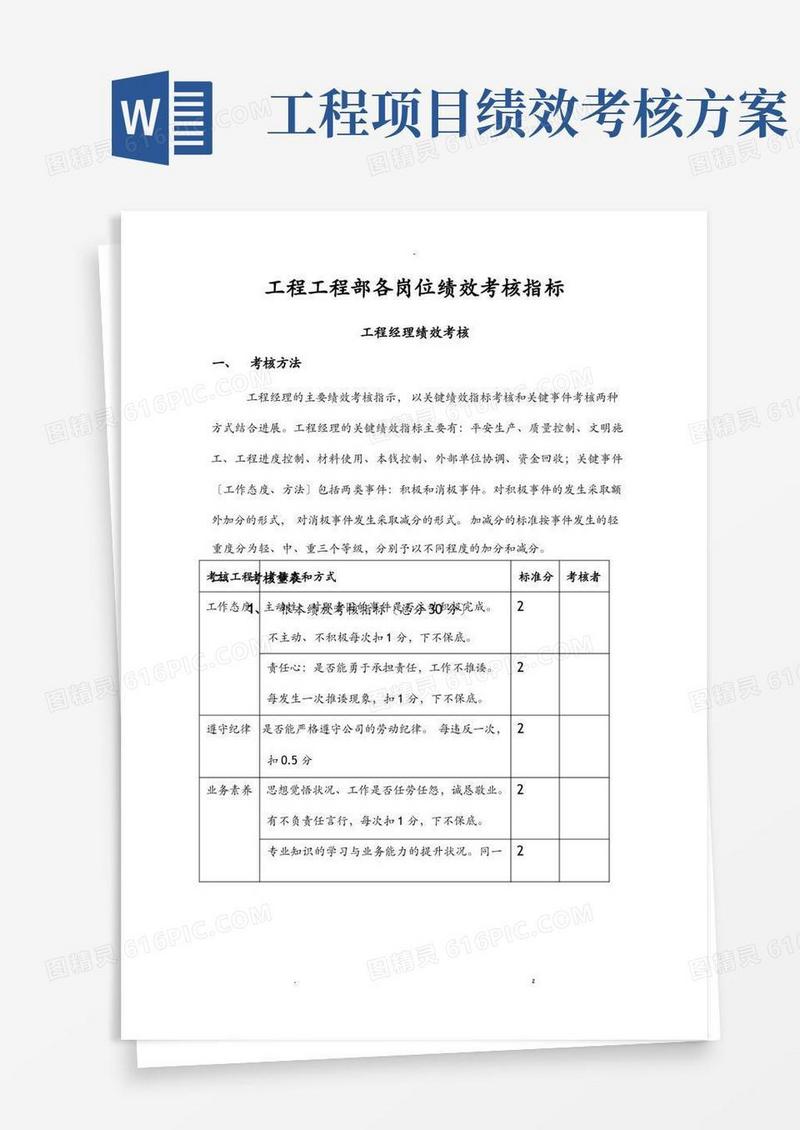 工程项目部绩效考核指标