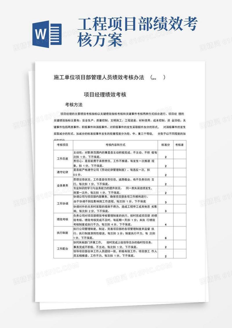 施工单位项目部管理人员绩效考核办法