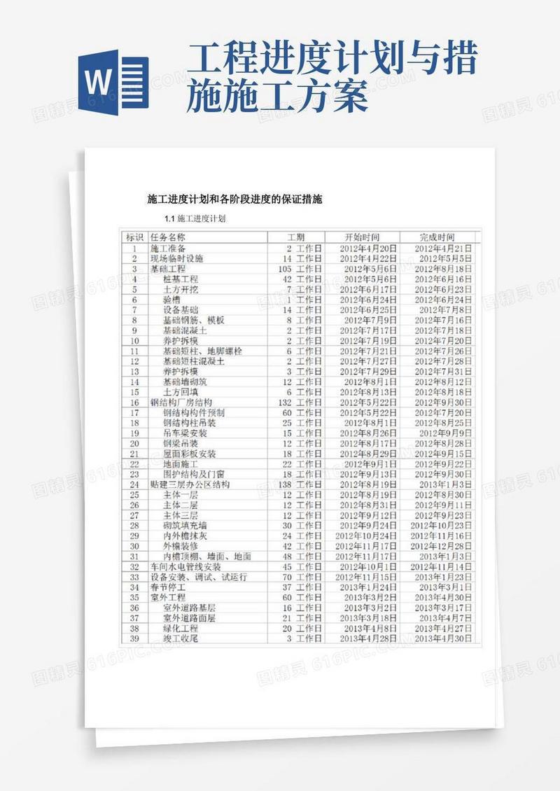 施工进度计划和各阶段进度的保证措施