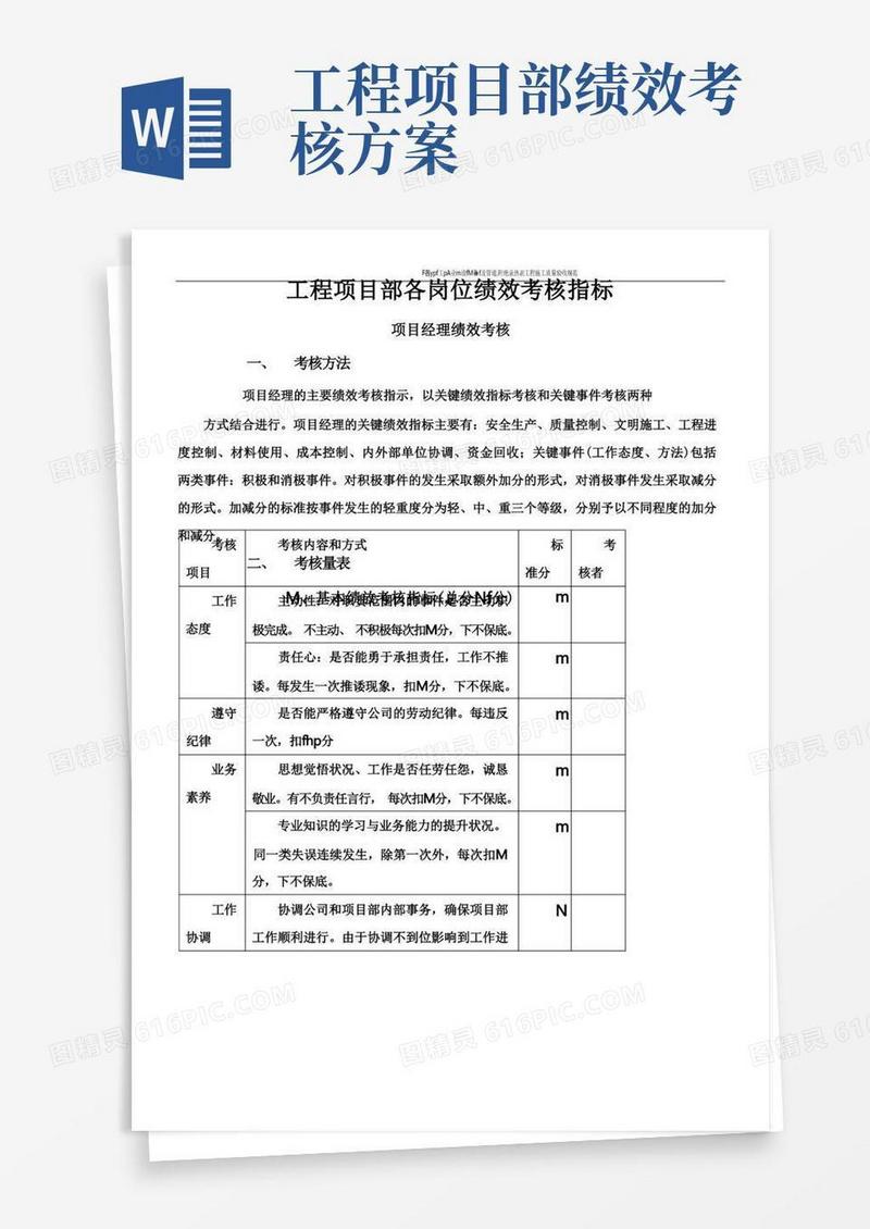 工程项目部绩效考核指标