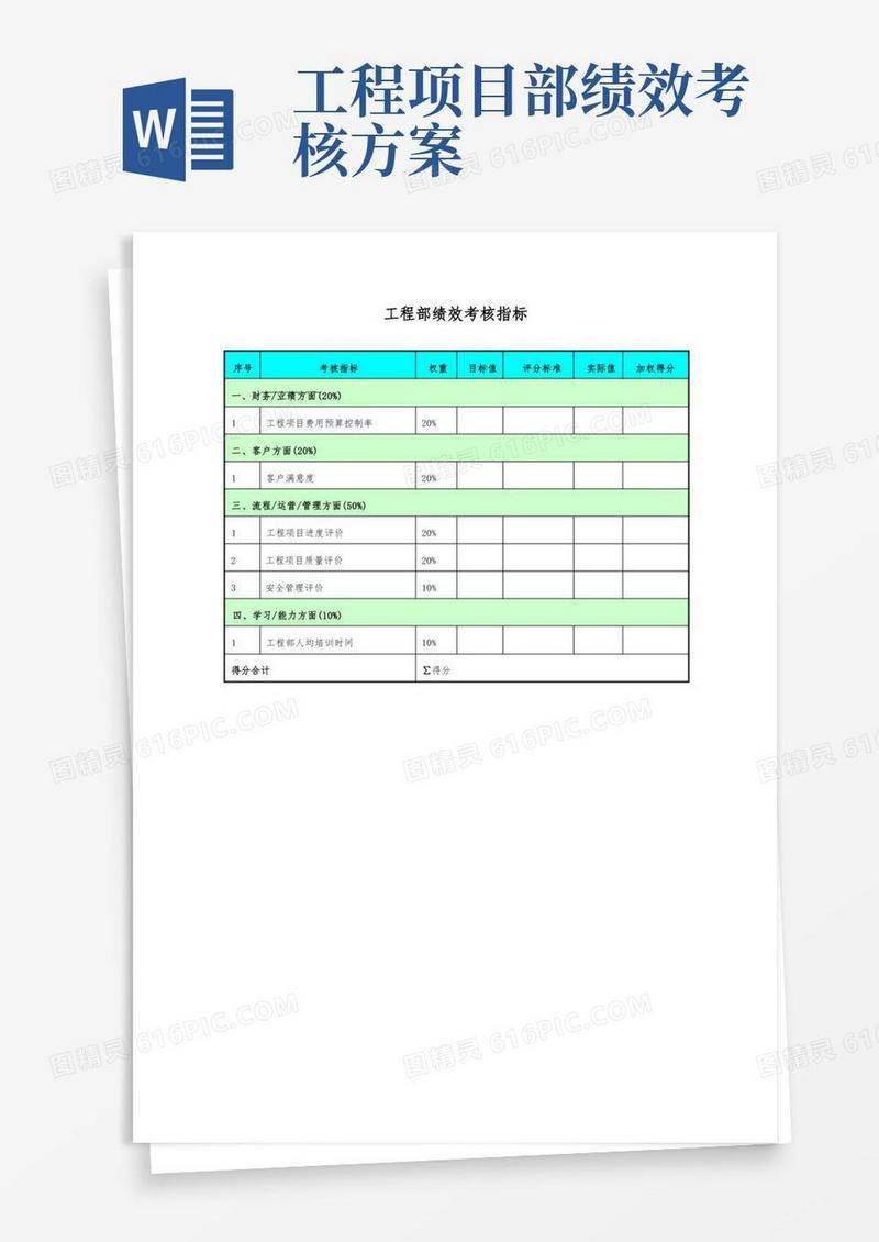 工程部绩效考核指标