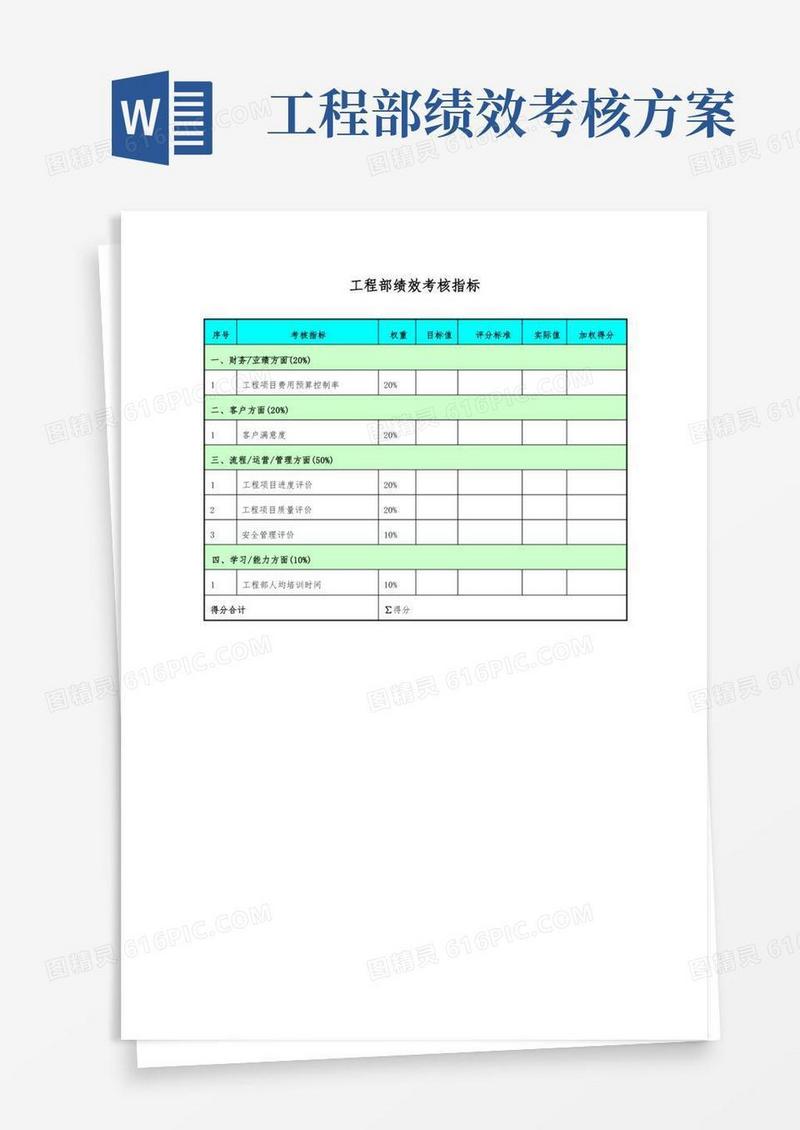 工程部绩效考核指标