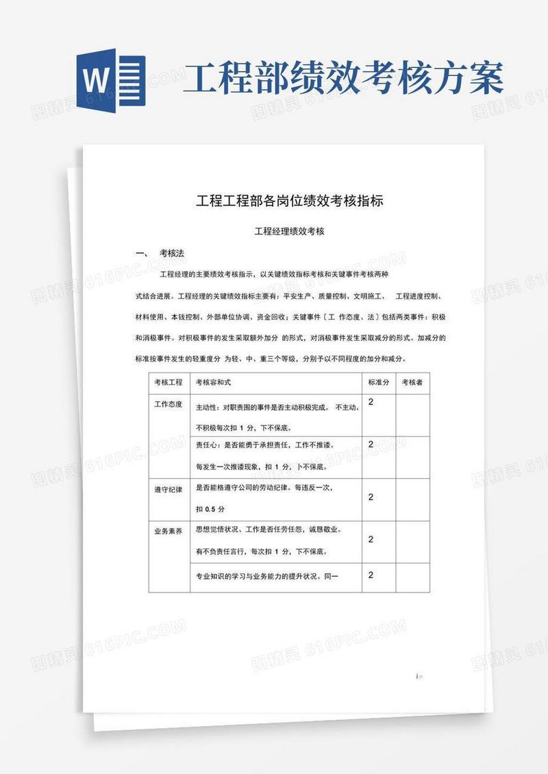 工程项目部绩效考核指标