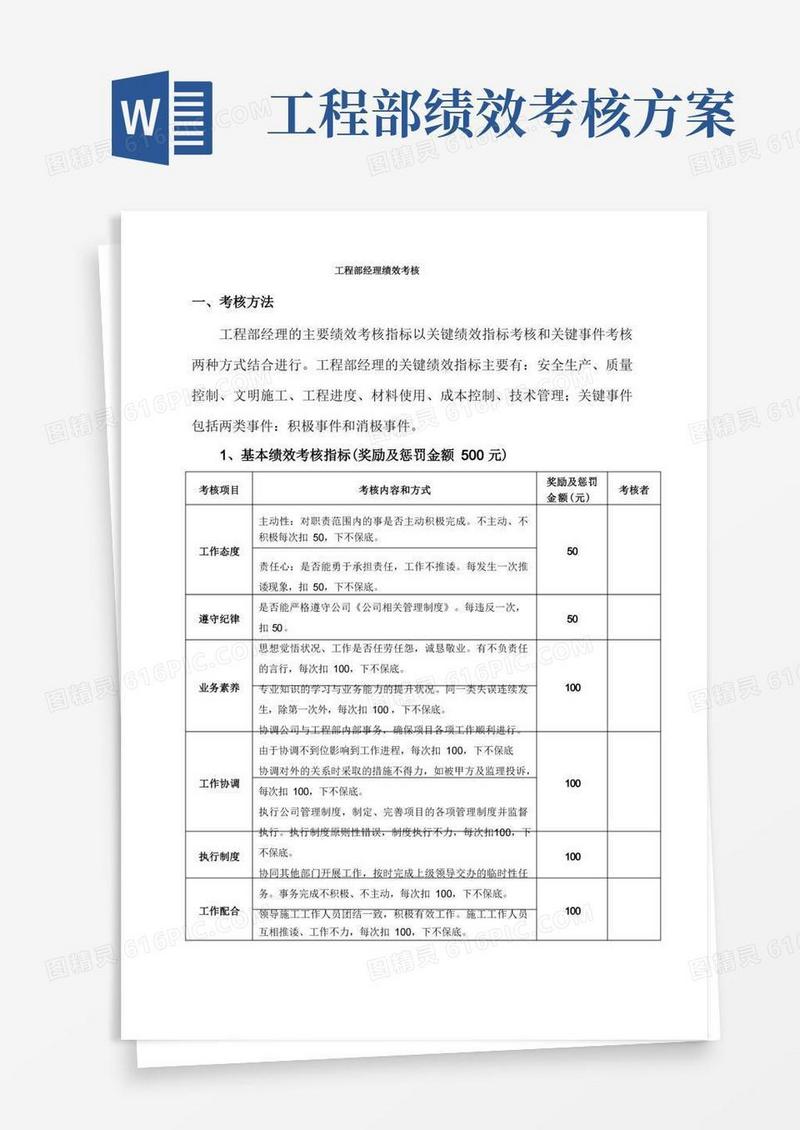 (完整版)工程部绩效考核制度