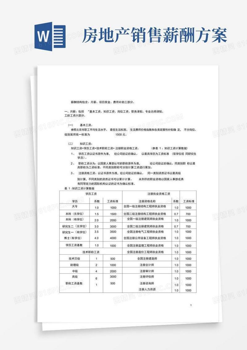 房地产开发公司薪酬体系