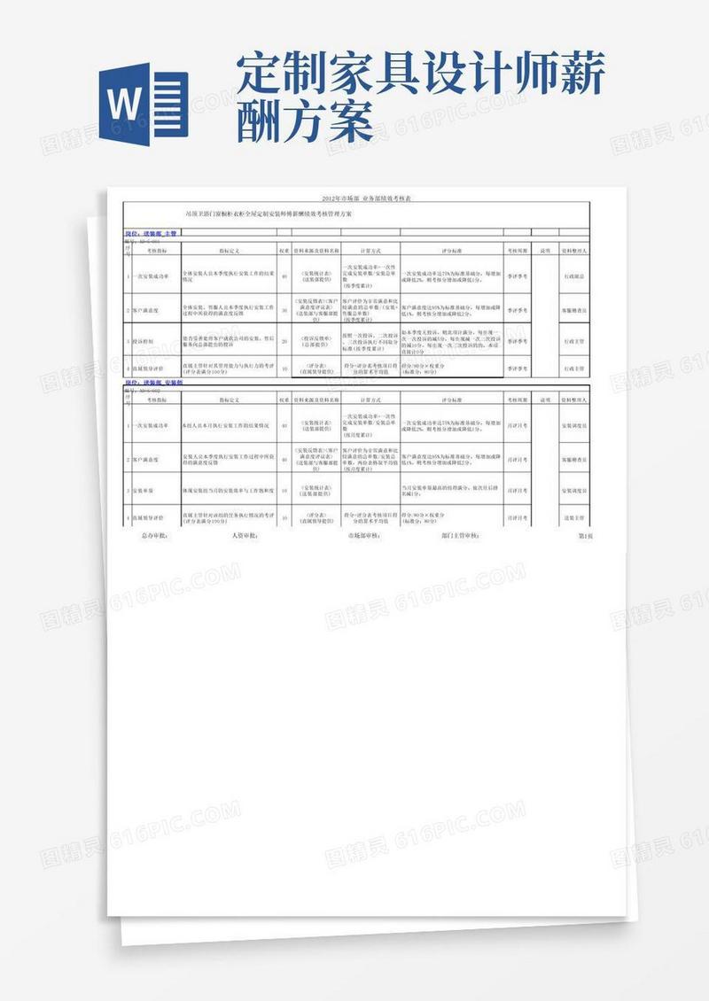 吊顶卫浴门窗橱柜衣柜全屋定制安装师傅薪酬绩效考核管理方案