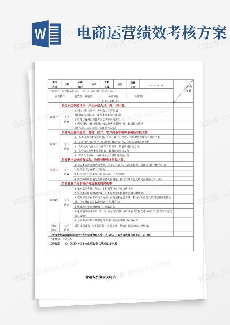 电子商务部电商各岗位KPI绩效考核表及工作职责