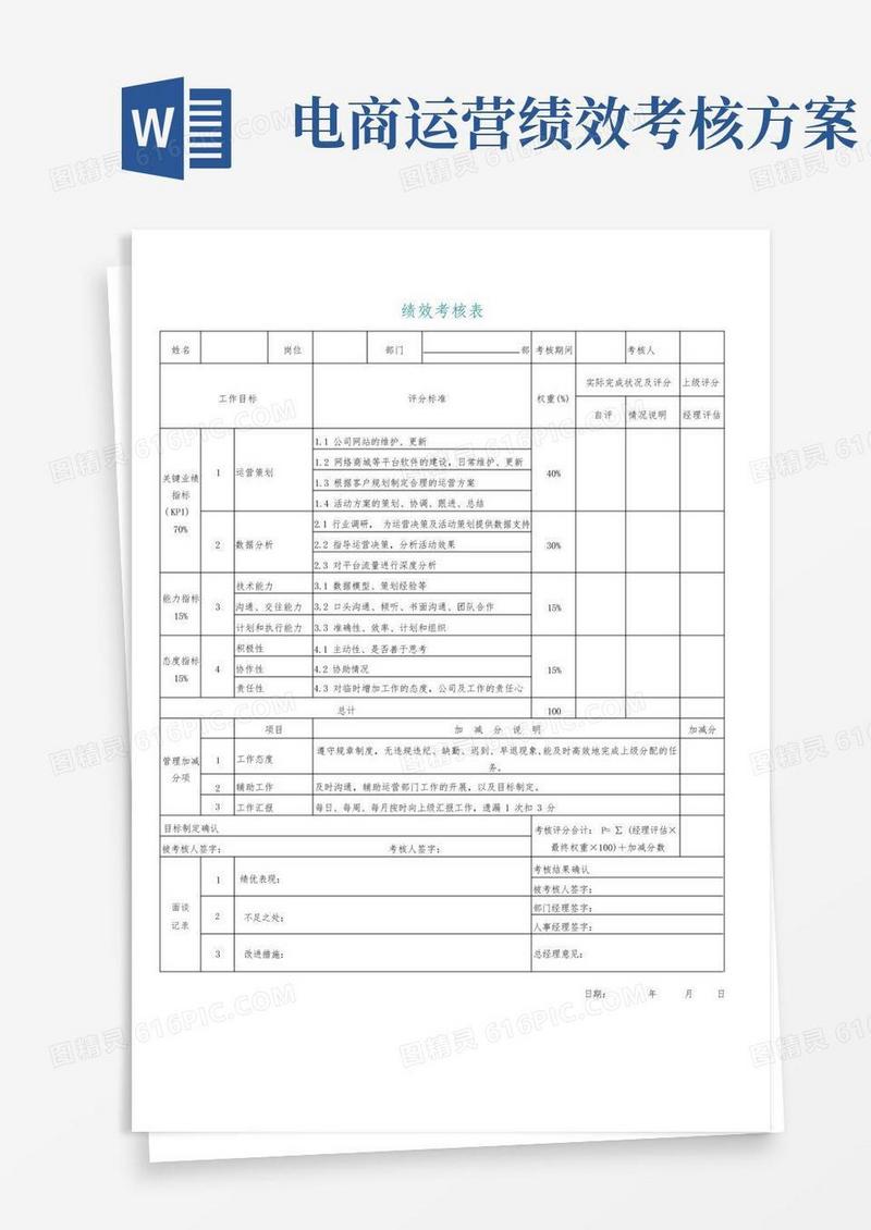 电商平台运营绩效考核表