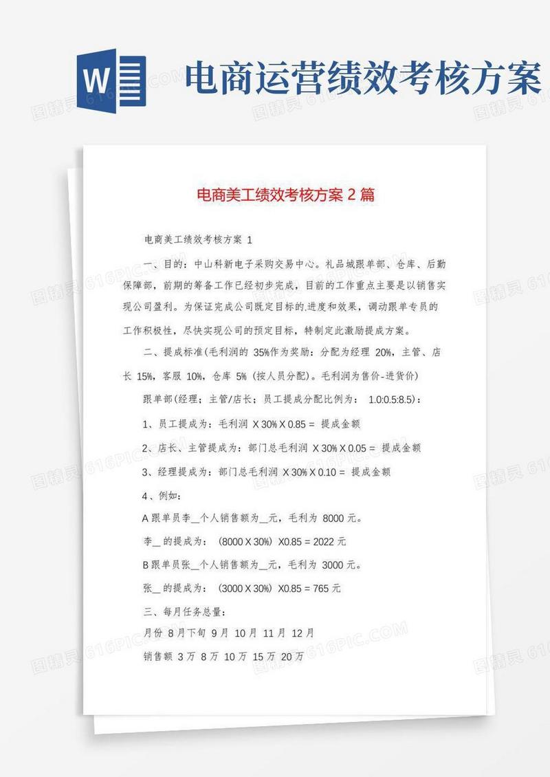 电商美工绩效考核方案2篇