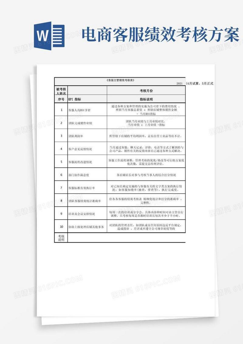 电商淘宝客服主管考核方案