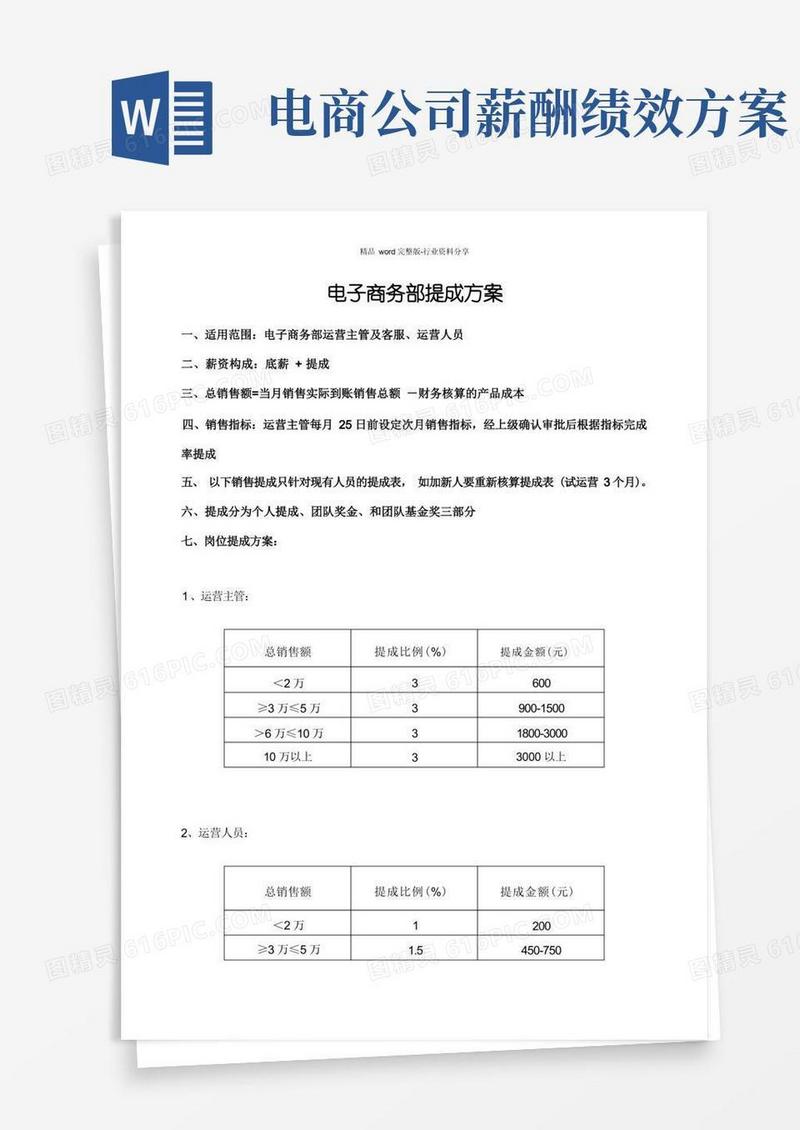 (完整版)电商部薪酬提成方案