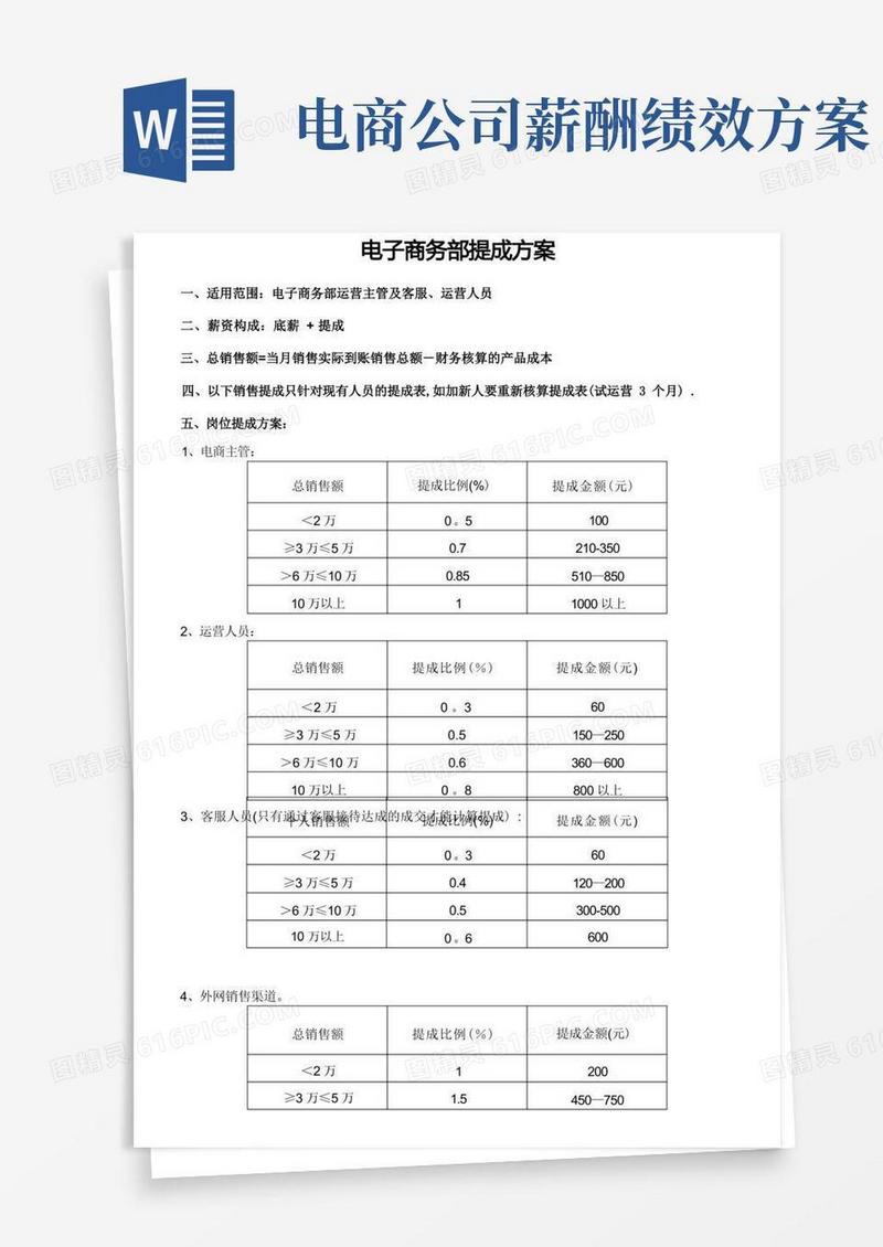 电商部薪酬提成方案