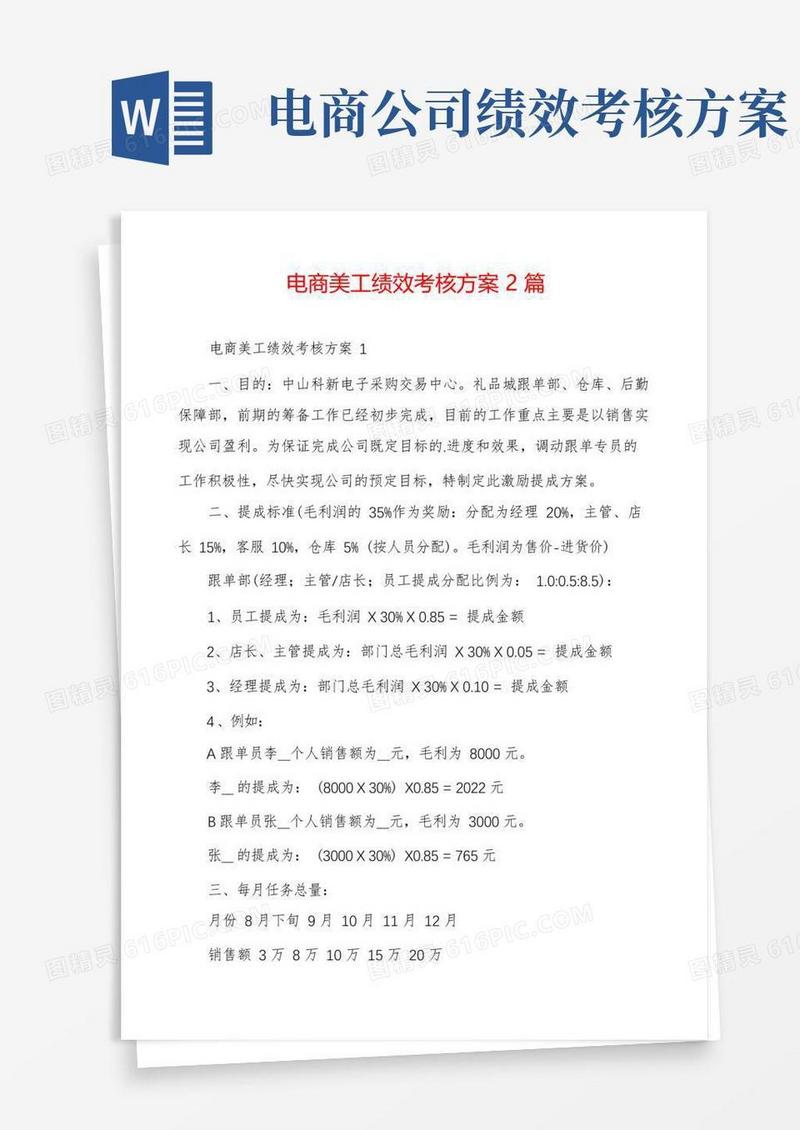 电商美工绩效考核方案2篇