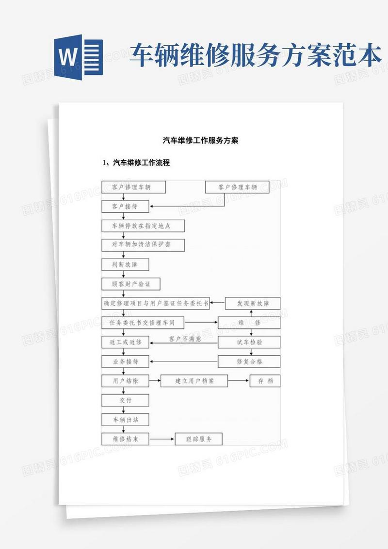 汽车维修工作服务方案