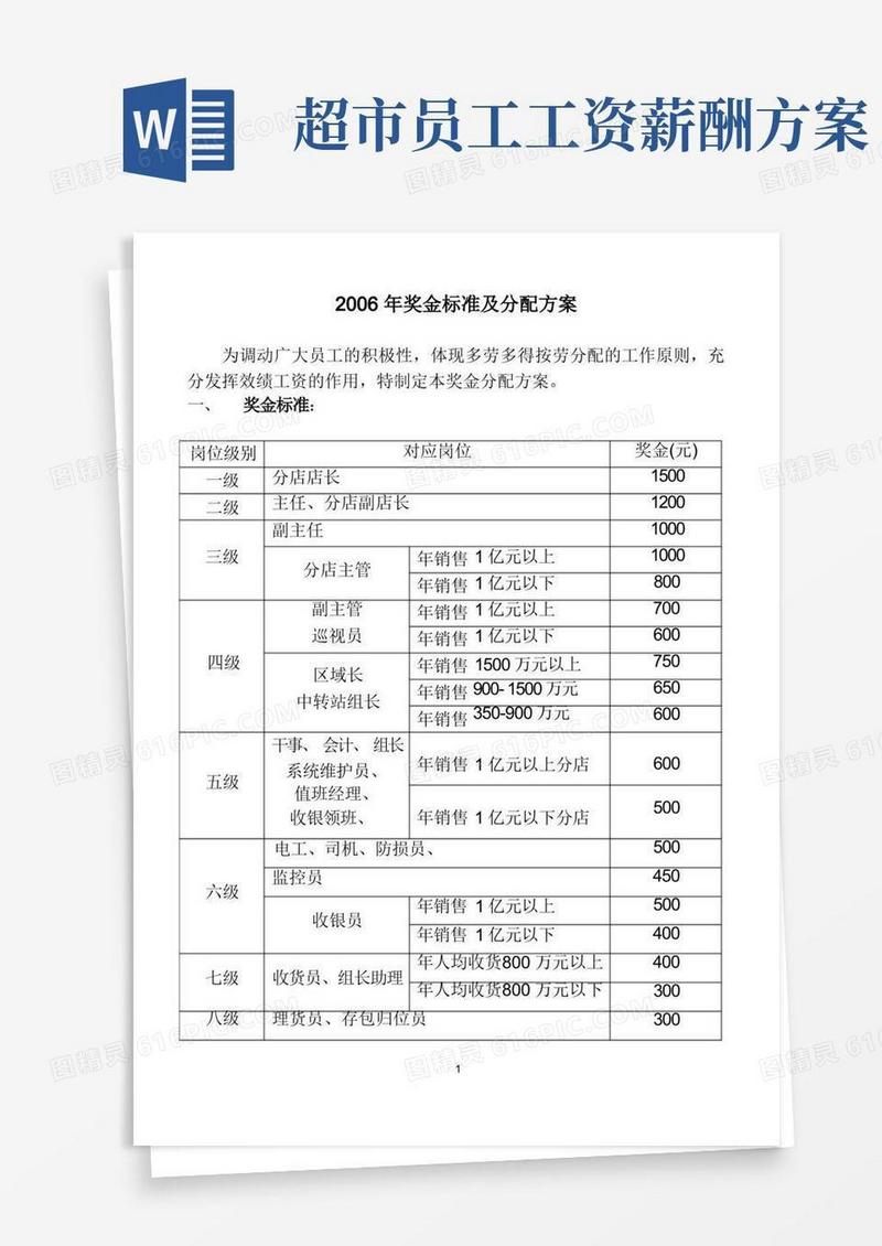 超市(商场)奖金标准及分配方案(策划稿)